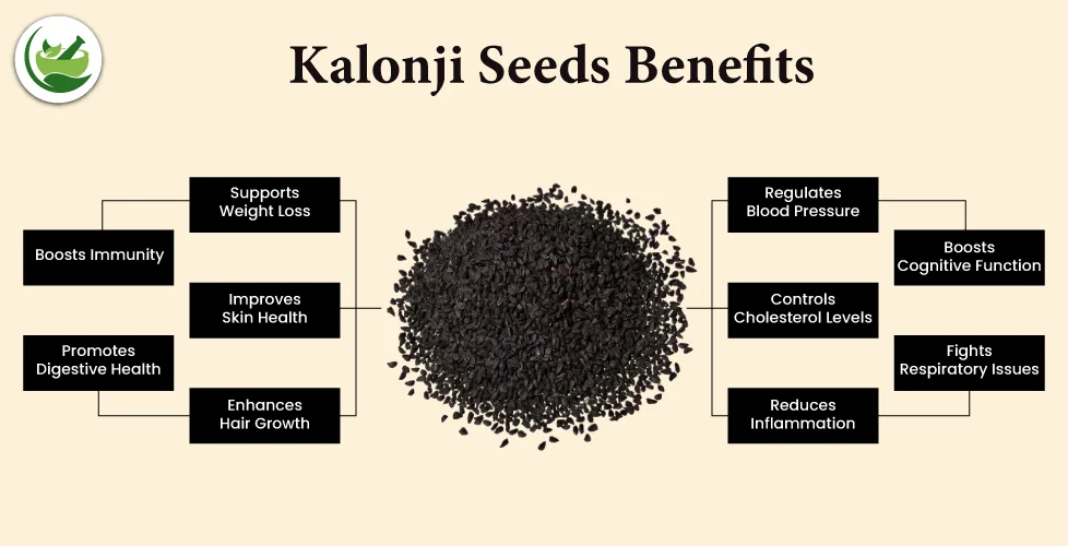 Top 10 Kalonji Seeds Benefits You Need to Know