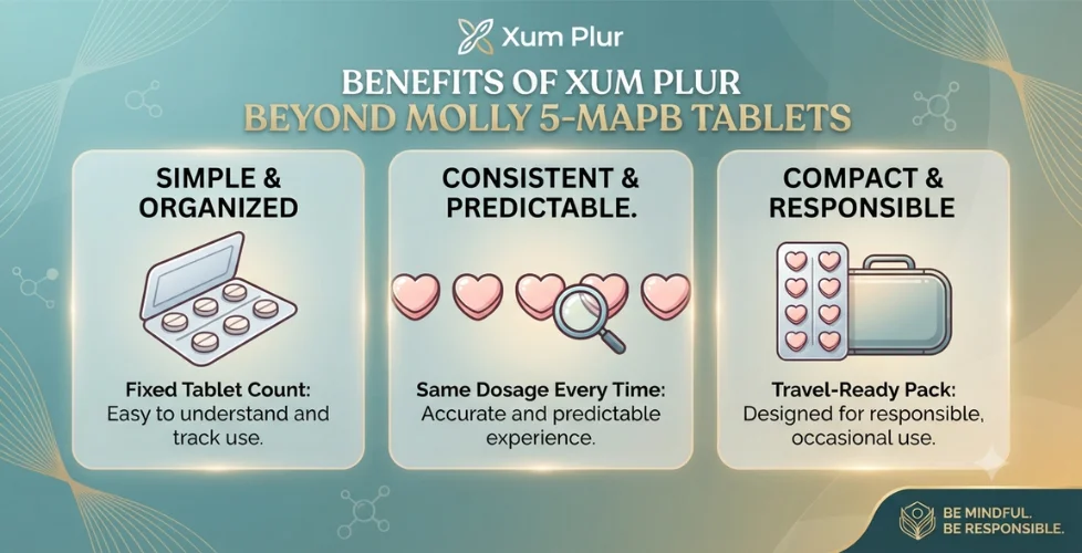 Benefits of Xum Plur Beyond Molly 5-MAPB Tablets